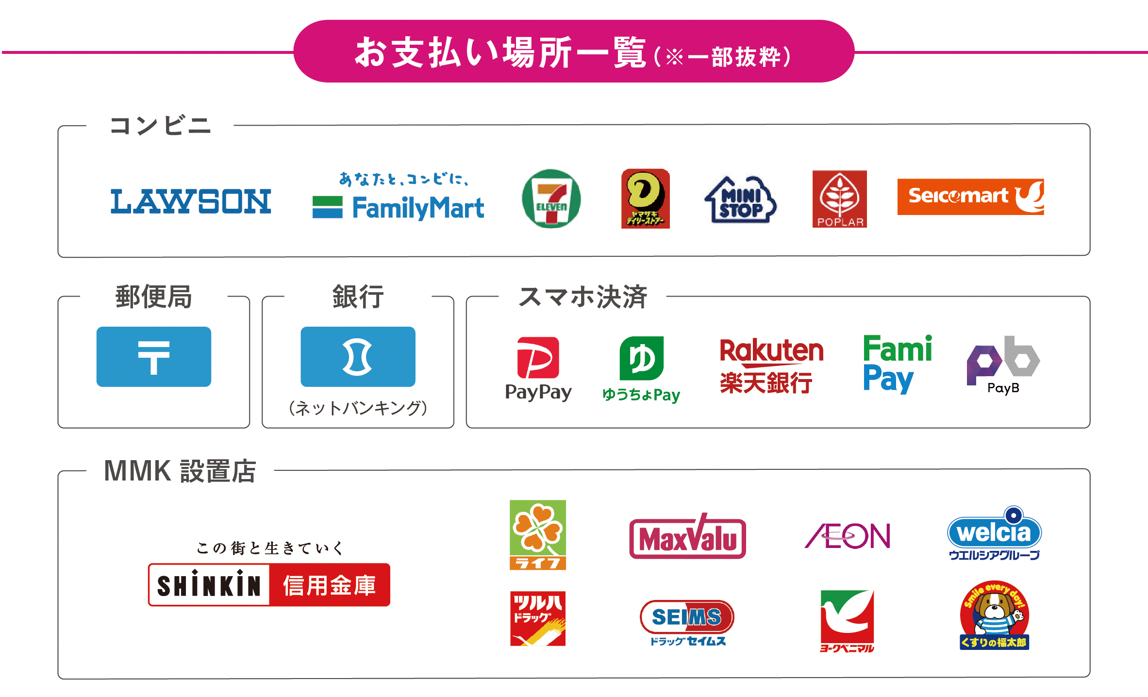 お支払い方法変更のご案内